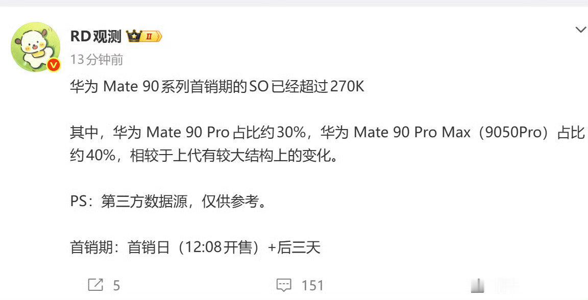 #华为Mate90系列销量#
博主“RD观测”爆料称华为Mate 90系列手机首销期销量超27万台。[坏笑] ​