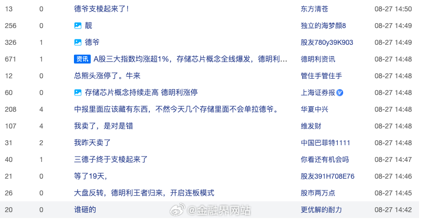 【德明利尾盘“秒”涨停，高位回撤七成后资金强势抄底，网友“德爷支棱起来了”！】 8月27日德明利尾盘强势涨停，收盘报429.76元，涨幅10%，成交额87.62亿元，全天呈单边上攻走势。此前该股自6月历史高点980元一路下跌，8月中旬最低下探至264元附近，较高点回撤超七成，低位企稳后快速反弹，此次涨停标 ​