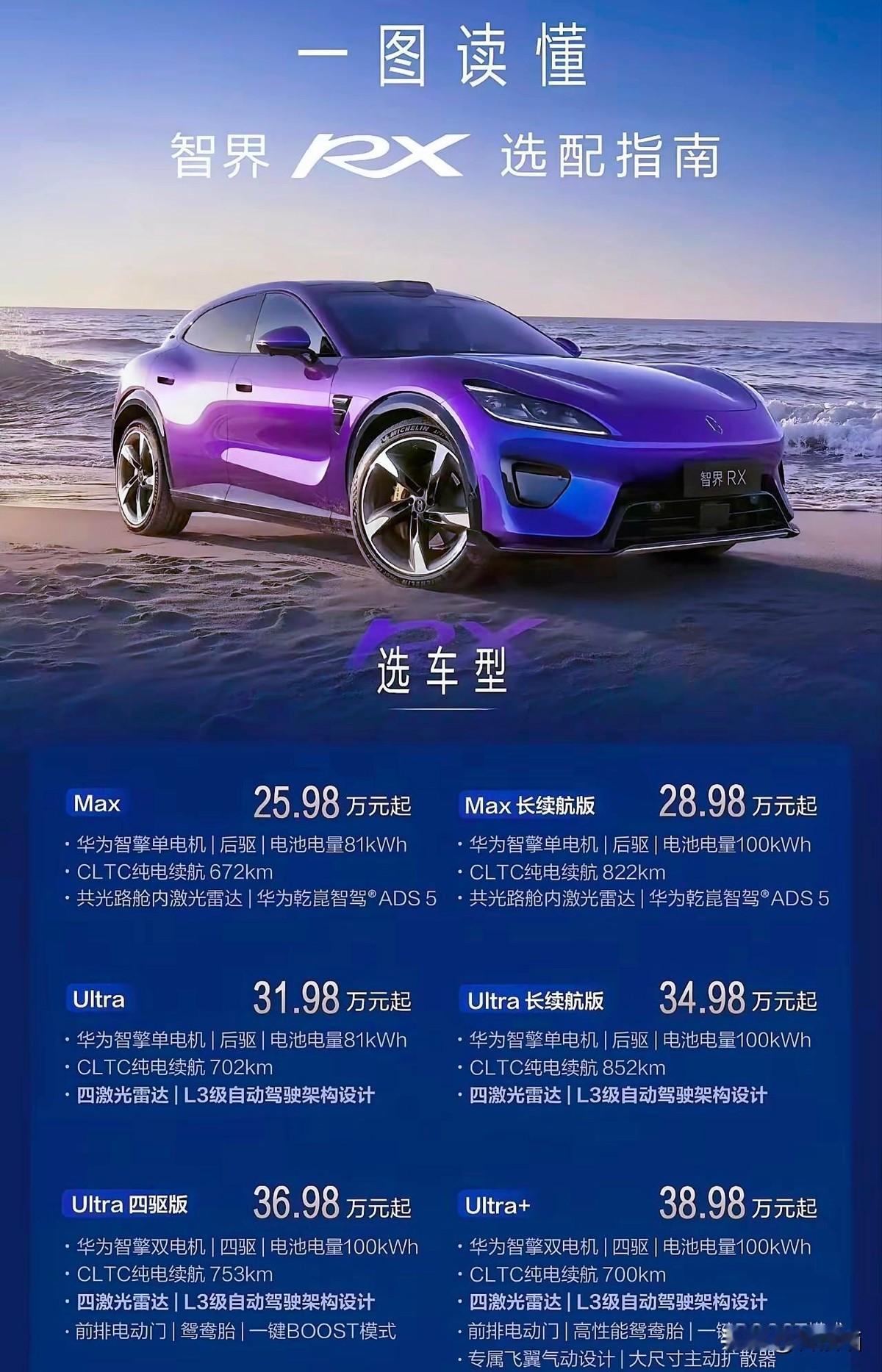 25.98万，买到的是81度电池和672公里续航。想要L3？出门右转，30多万。
智界RX这价格表一出来，我第一反应不是便宜，是分裂。同一台车，两个灵魂。一个负责让你点进来，一个负责让你掏钱。
预售价29.98万，正式价直接砍到25.98万。砍了4万。这刀法，看着像让利，其实是把“起售价”这三个字玩