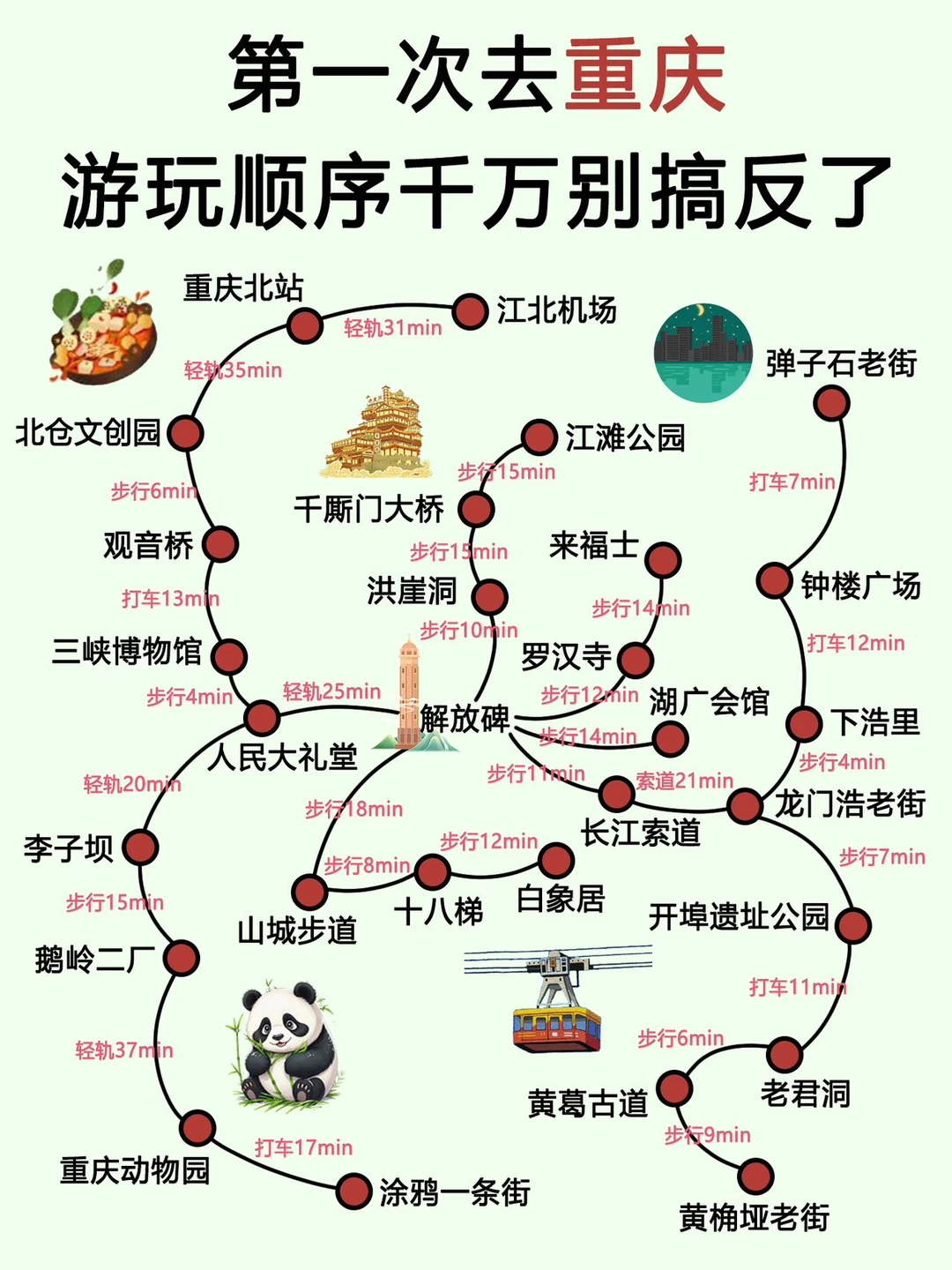 土著熬夜整理重庆攻略！游玩顺序别搞反了！