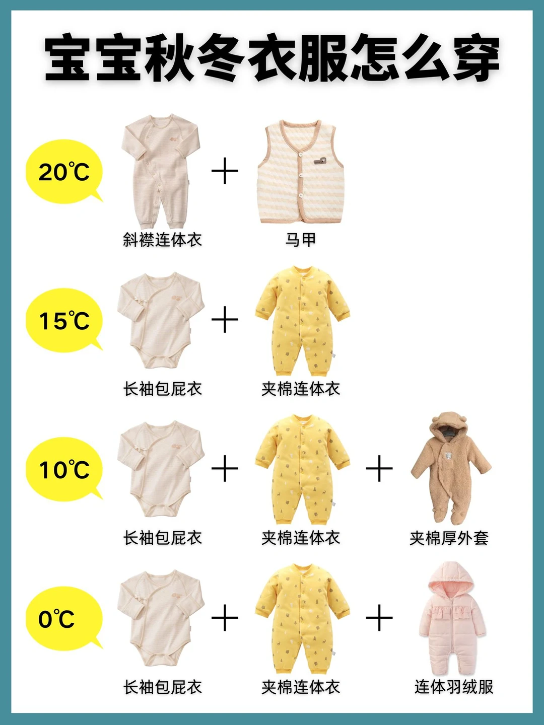 感谢崔玉涛26℃穿衣法❗️宝宝降温换季不感冒