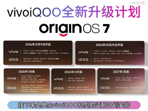 vivoiQOO用户注意！OriginOS7首批升级已经结束，还没等到更新的快收好这份适配时间表！X