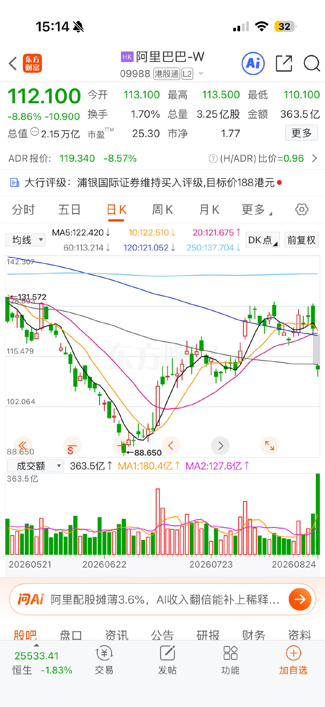 强烈谴责阿里巴巴配股带崩市场！我决定制裁它，将美团平台平替淘宝闪购！🤣 ​