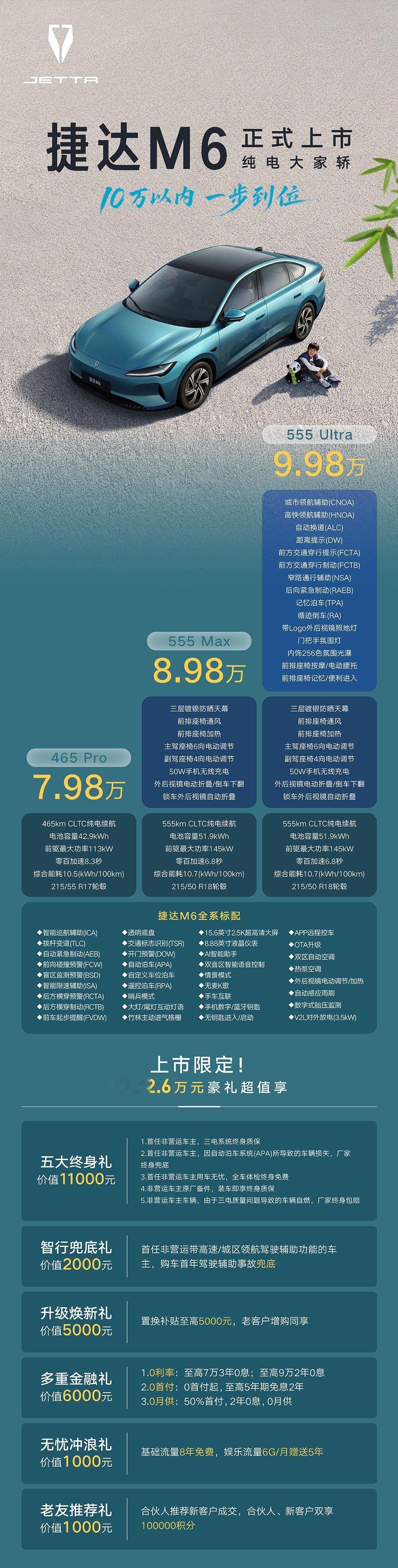 捷达M6上市，售价7.98万-9.98万。10万内的纯电家轿，这个配置价格如何？[坏笑] #保罗车闻# ​