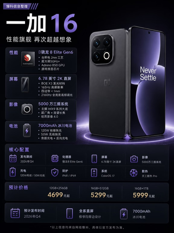 一加16新品配置提前看