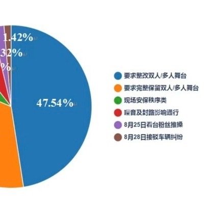 #饭圈出现防对家打通12345攻略#🍊丝无下限追星，把随意侵占公共资源，滥用举报热线当做对自担爱的勋章 ​