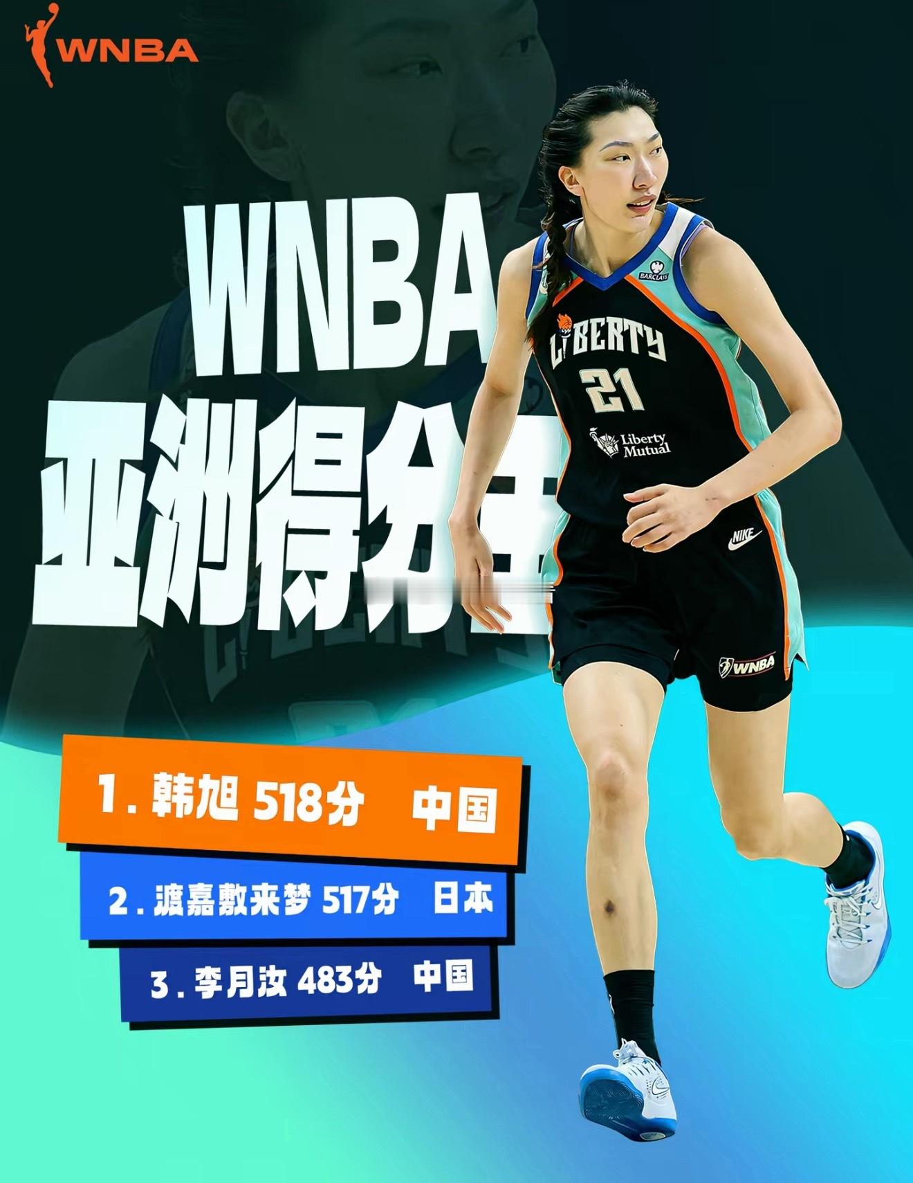 韩旭这11分10篮板，是61-94惨败里唯一的“硬通货”。李月汝因护照问题缺阵，王思雨脚踝有伤，残阵出战的姑娘们面对美国队的绞杀，全场三分19投5中，失误比对手多出一倍。这种局面下，韩旭的23分钟两双显得格外沉重。她不仅要扛着内线肉搏，还得在包夹中寻找出手机会，甚至要像之前皇马中场失控时那样， ​