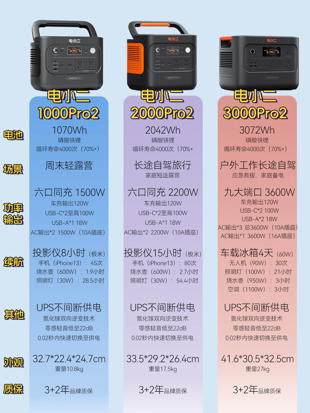 618攻略🔥户外电源这么选不踩坑❗️