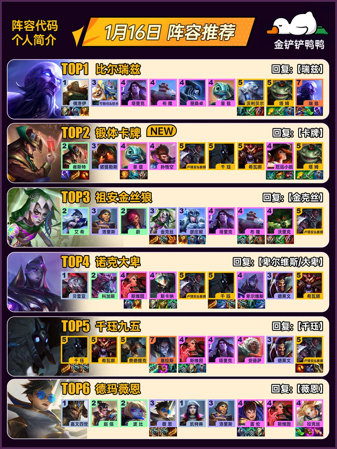 姐妹们，上分推荐！1月16日 最新阵容推荐