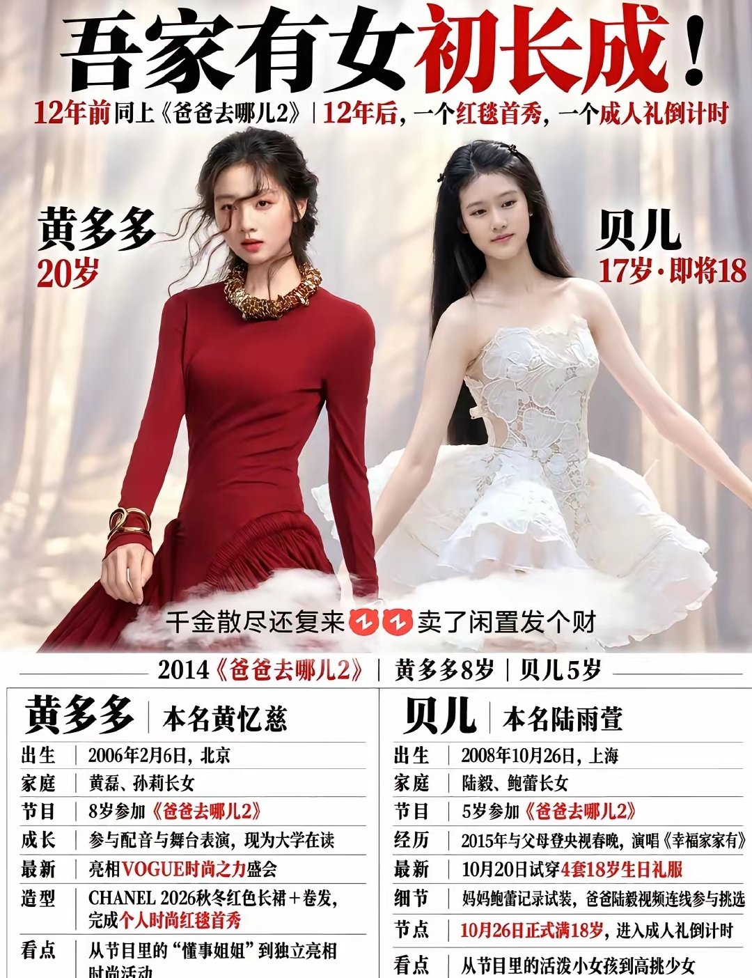 12年前同上《爸爸去哪儿2》，12年后，一个红毯首秀，一个成人礼倒计时 ​