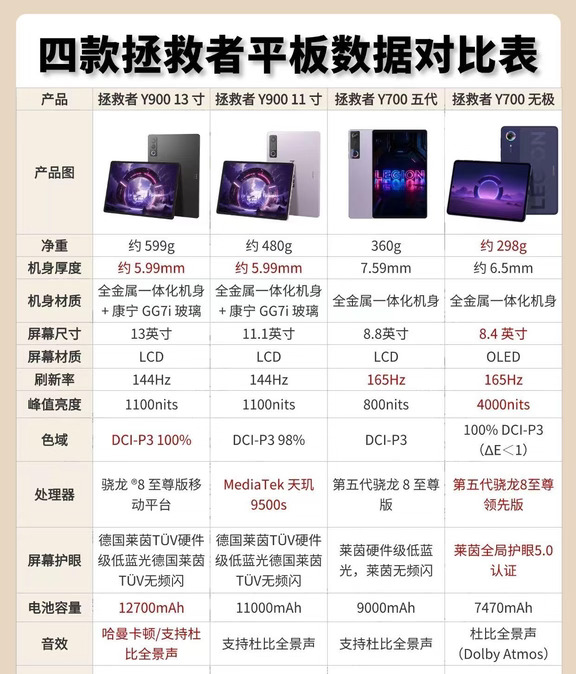 科技的魅力