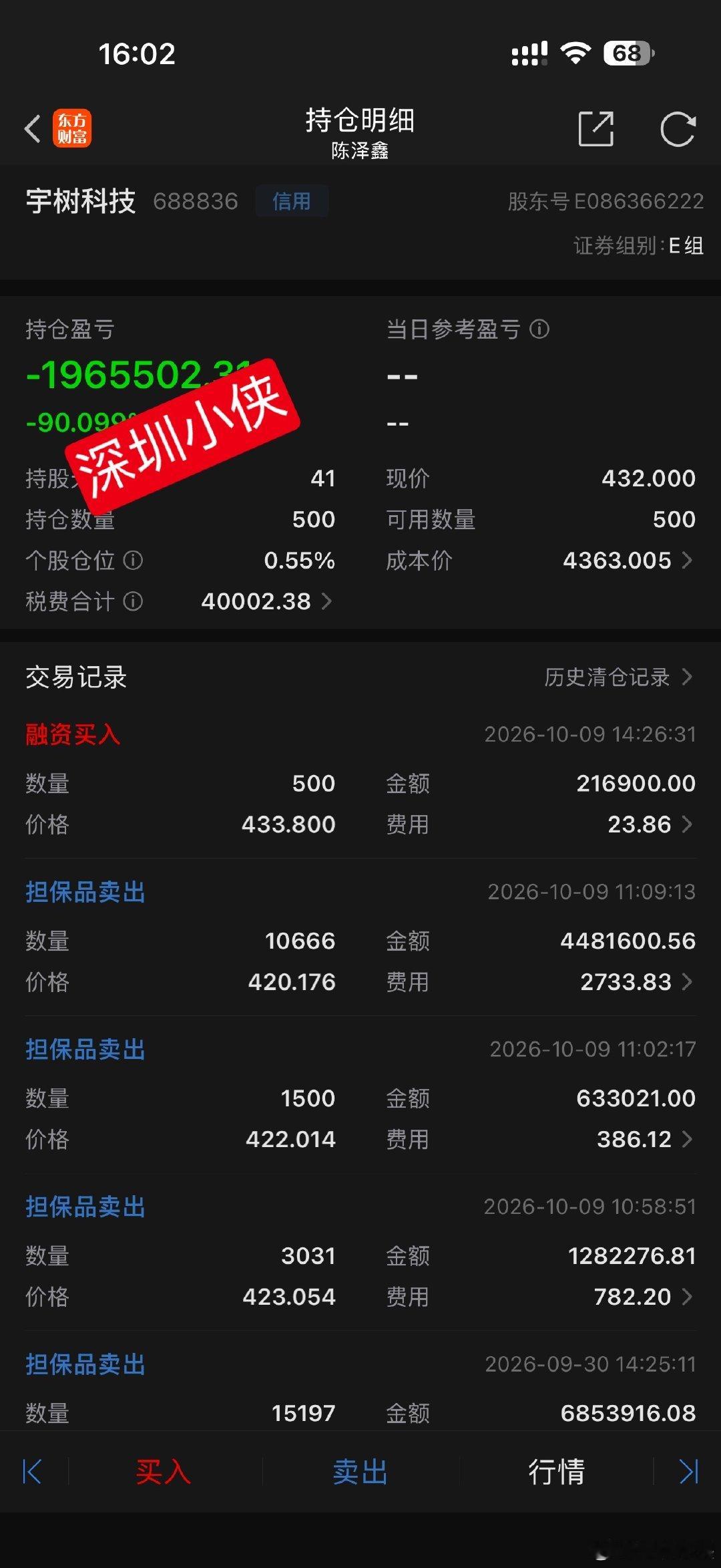 宇树亏了 200 万，认错止损了，短期之内应该不会再买回来了，币安上还有 100 万美金，浮亏 20 万美金，还没止损，A 股上应该不会买回来了，主要是便宜的东西太多了。

但我的观点没变，如果 A 股只有宇树一家具身智能（其他去港股），2000 亿市值是值的，只是现在市场太差，2000 亿都给不了，可能要去  ​