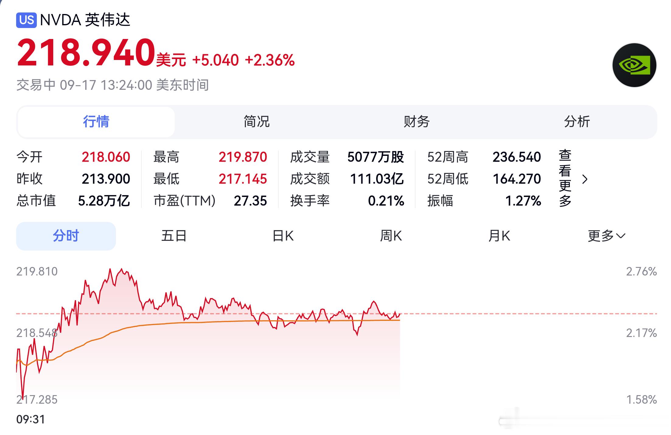 #华为#  【重磅推出】 华为计划2027推出新款AI芯片——正面硬刚英伟达！华为轮值董事长汪涛在上海举办的华为全联接大会上表示，华为计划2027年推出两款全新AI芯片，扩张AI算力业务，和英伟达直接市场竞争。

华为规划在2027年第一季度推出昇腾960DT，第三季度推出昇腾960PR。两款芯片发布时间相比此前 ​