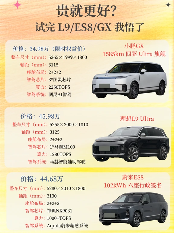 贵就更好？试完 L9/ES8/GX 我悟了