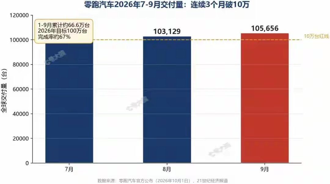#蔡康永账号清空取消关注#
蔡康永塌房，零跑汽车连夜切割，27天千万级学费砸醒所有品牌 ​