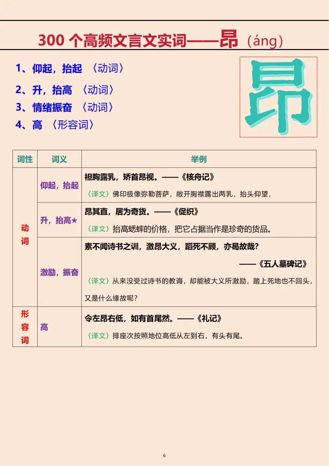 每天一个文言文实词——“昂”