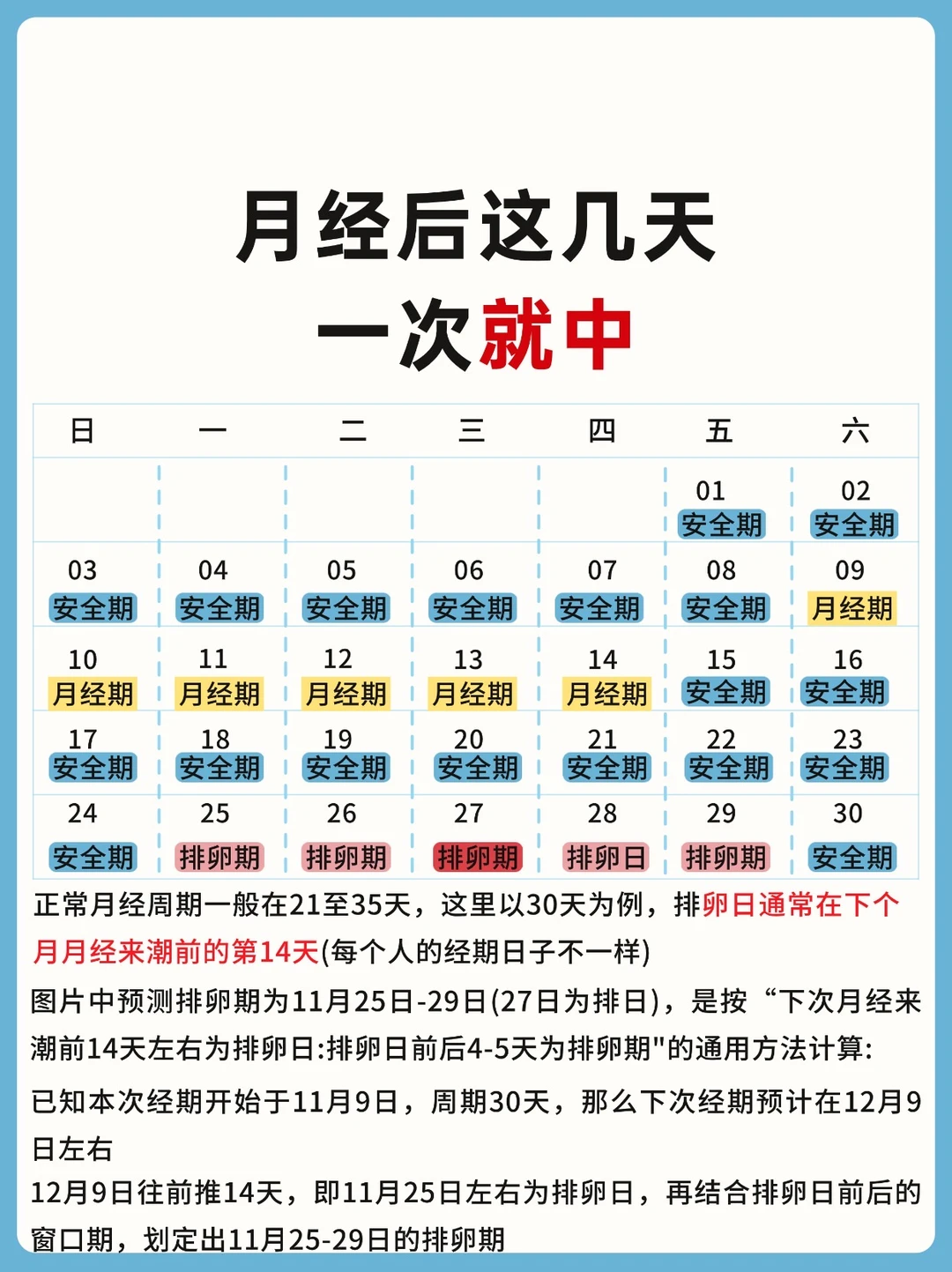 夫妻备孕！月经后这三天一次就中