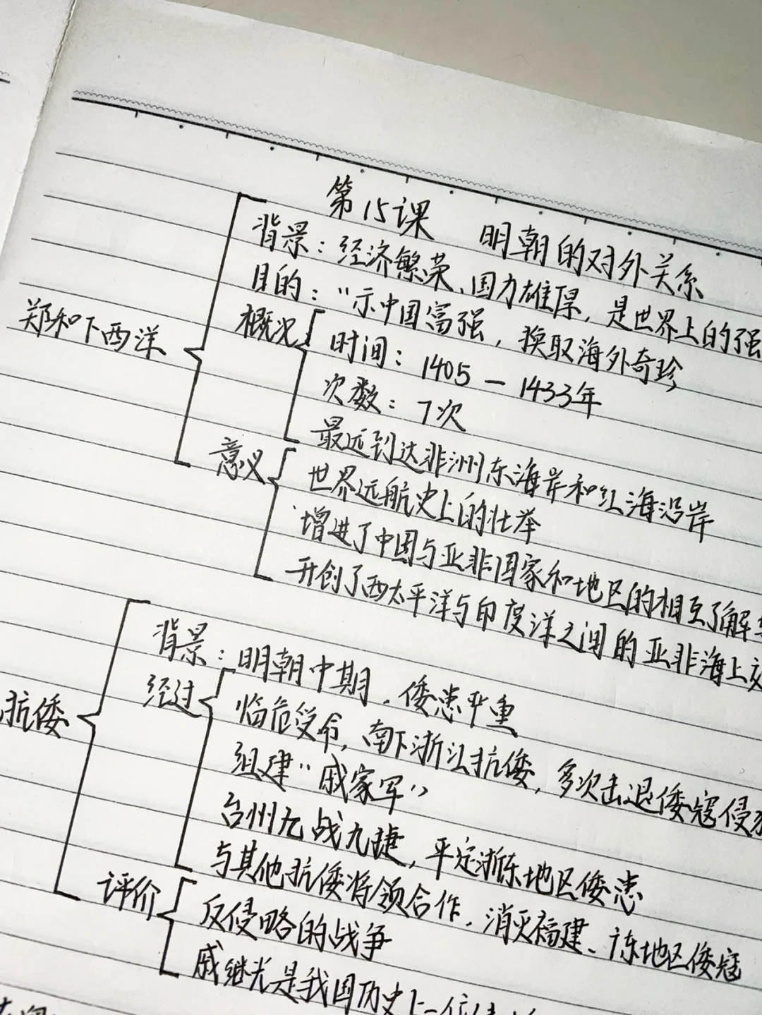 七下历史，15课（明朝的对外关系）主要知识点