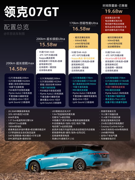 一图看懂领克07GT怎么选