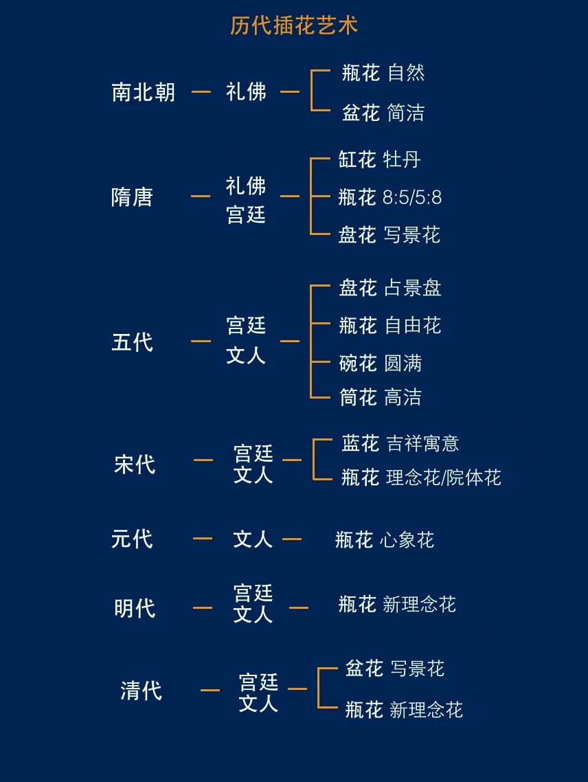 五分钟带你看懂历代古画的插花艺术！