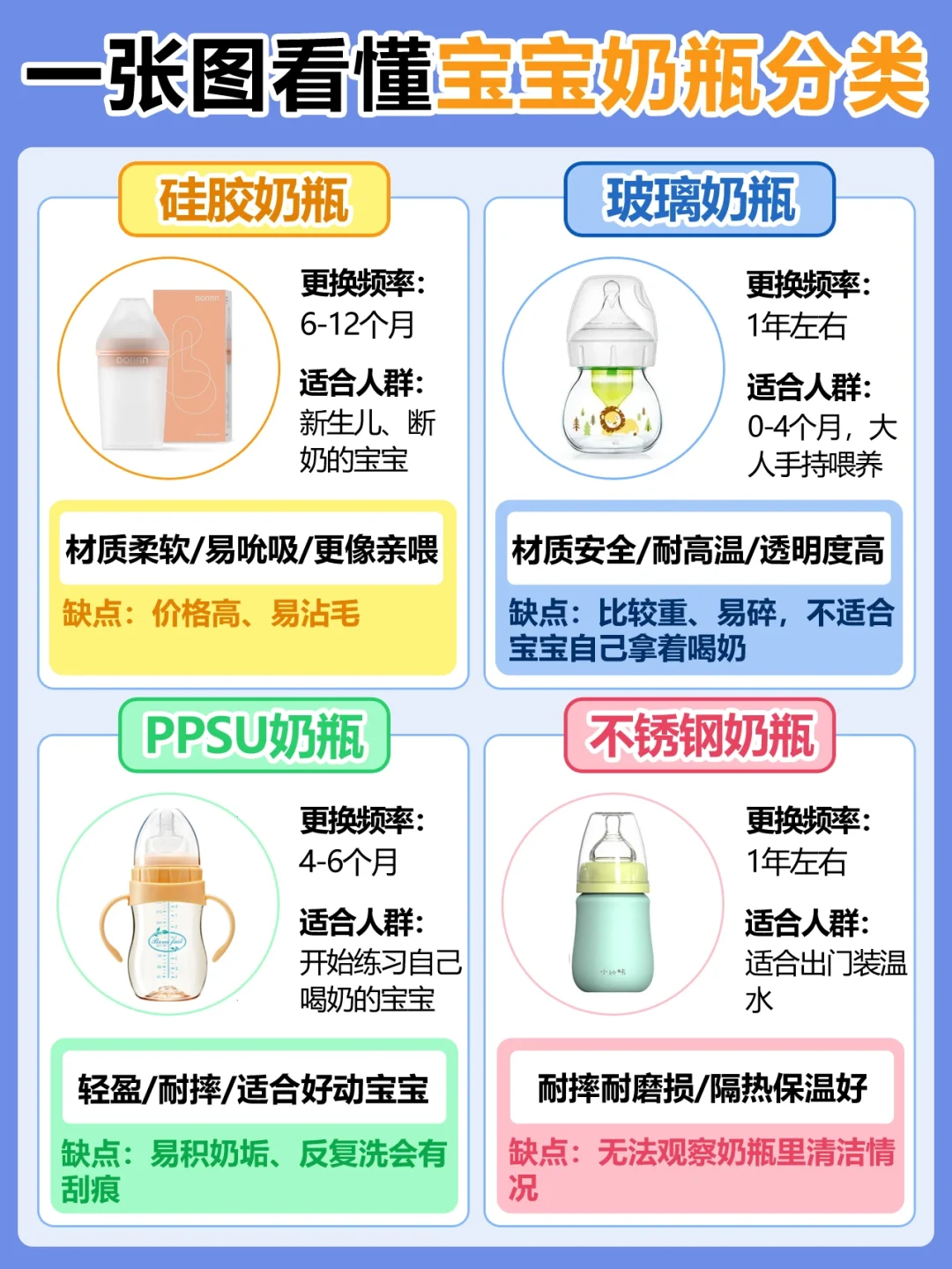 宝宝奶瓶怎么选❓一篇看懂实用不浪费！