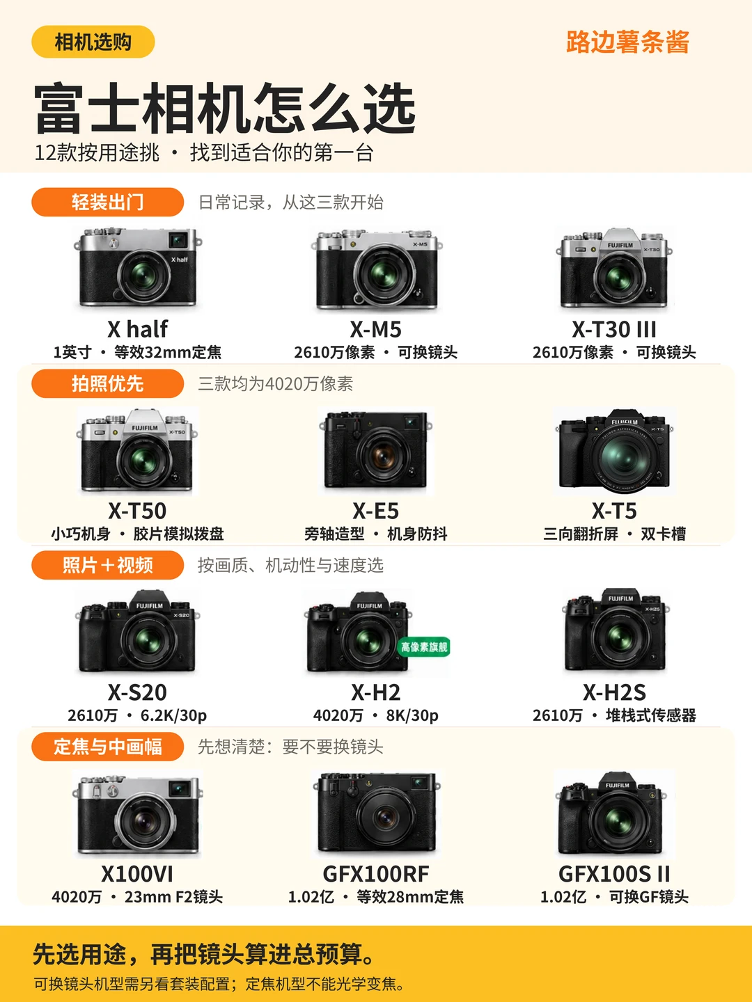 富士相机怎么选？一张图看懂富士相机型号