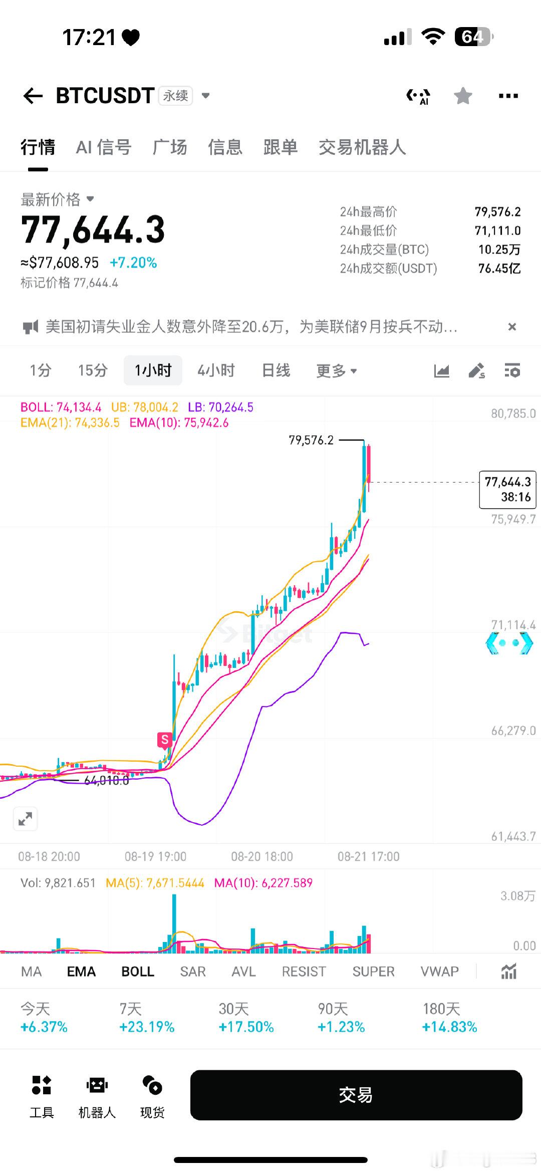 哎朋友，空军的屁股的后面，我雄鹰一样的速度有着呢
我们聊的都是美光，闪迪，海力士[泪]。再不济也是英伟达，麦威尔[泪]，谁聊你那破b呢[泪] ​