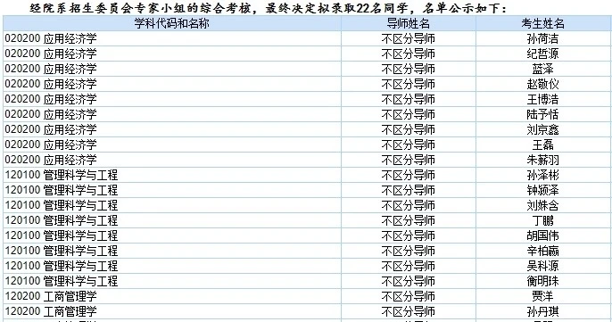 上海交通大学2026年博士研究生招生拟录取名