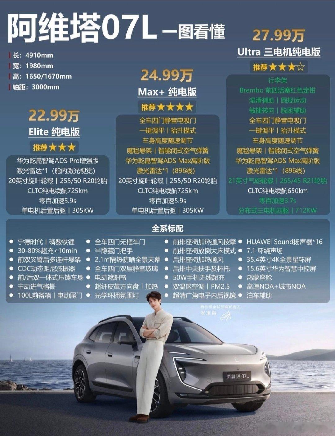一张图看懂阿维塔07L各项配置，如果是你你会怎么选？#阿维塔07l##长安汽车# ​