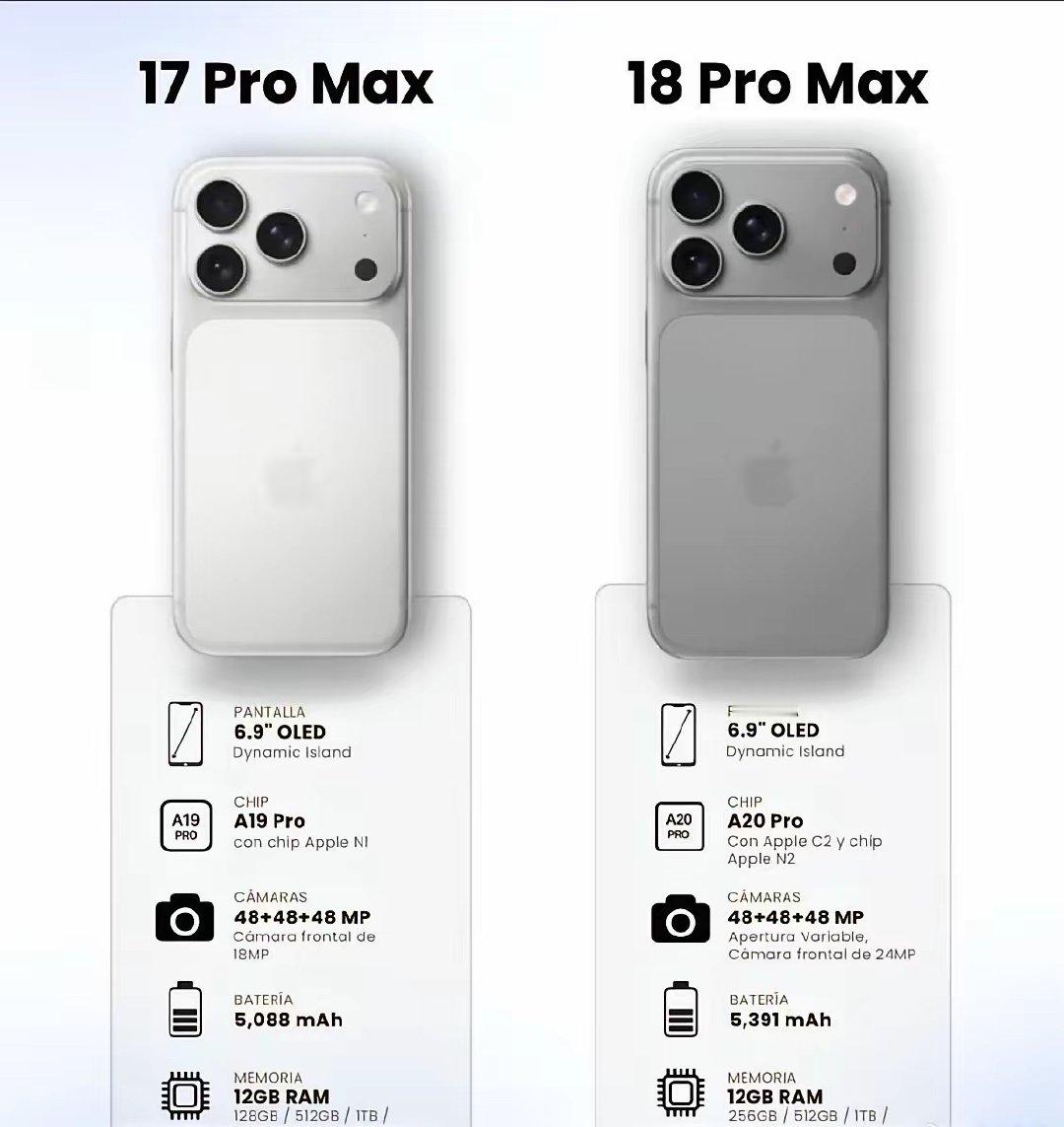 我个人的建议是，如果你要买iPhone 18 Pro 系列，其实不用那么着急，相对于17 Pro它并没有提升太多，就是换了一个处理器。而且明年是Apple的20周年，会有一个大改款。至于iPhone Duo，能抢到就算是赚到吧，一开始产能是根本不足的 ​