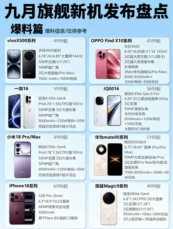9月旗舰新机盘点｜换机党必看📱