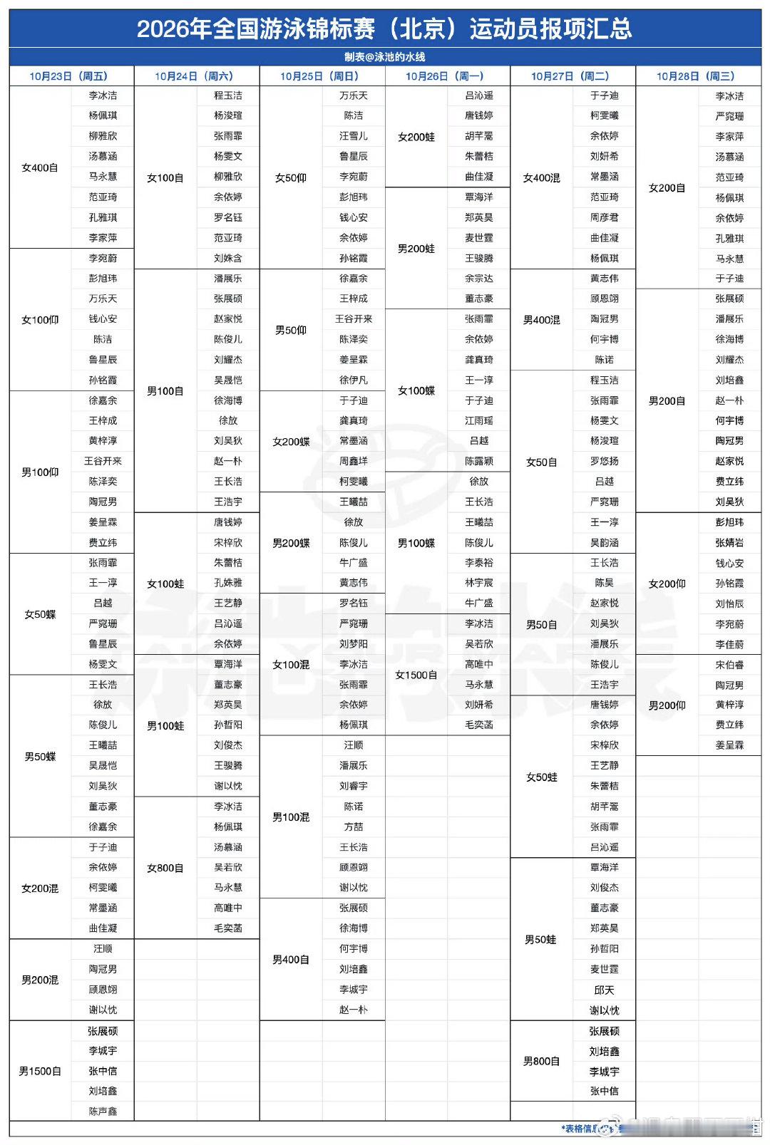 百自在周六的话我又想速通进京了…[泪奔]一直在给12306送钱！ ​
