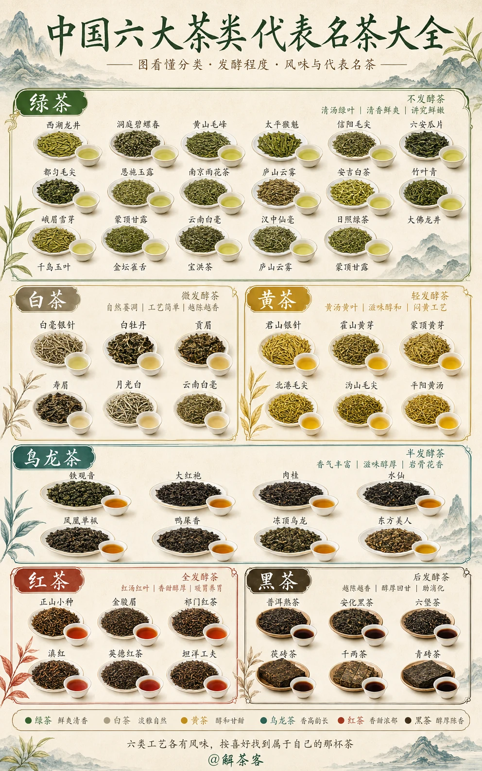 六大茶类怎么分？