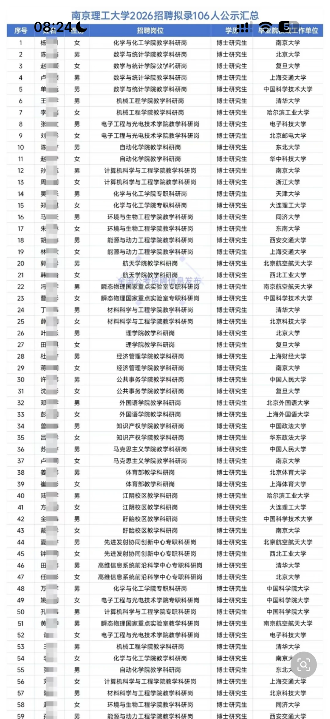 南京理工大学2026聘用博士教师