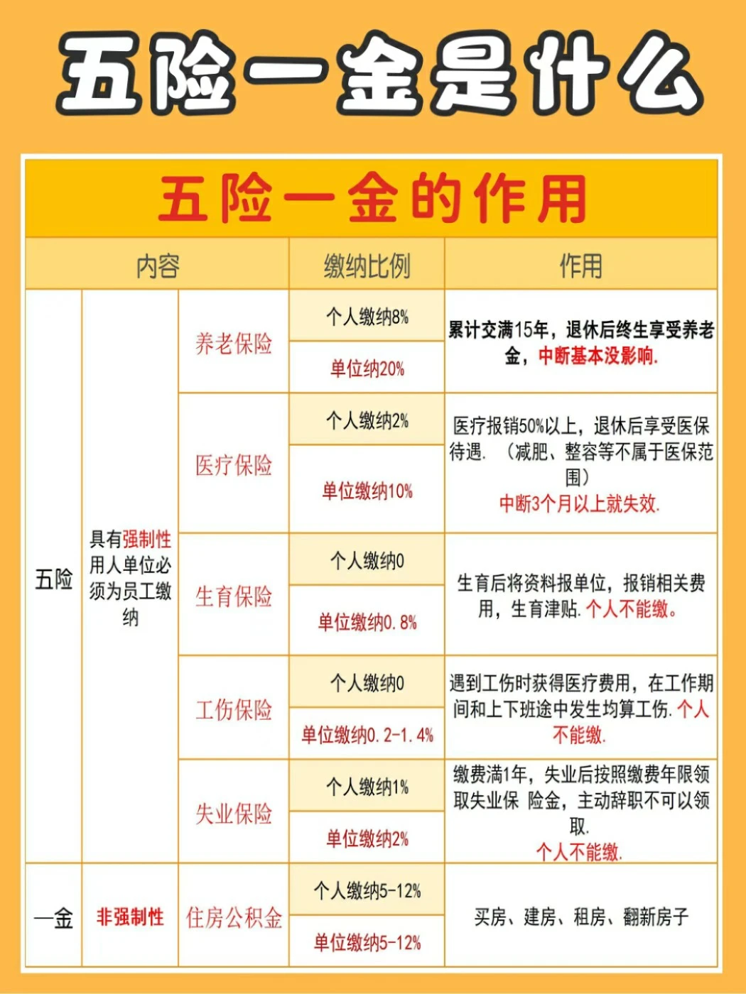 五险一金是什么？隐藏福利一定要知道