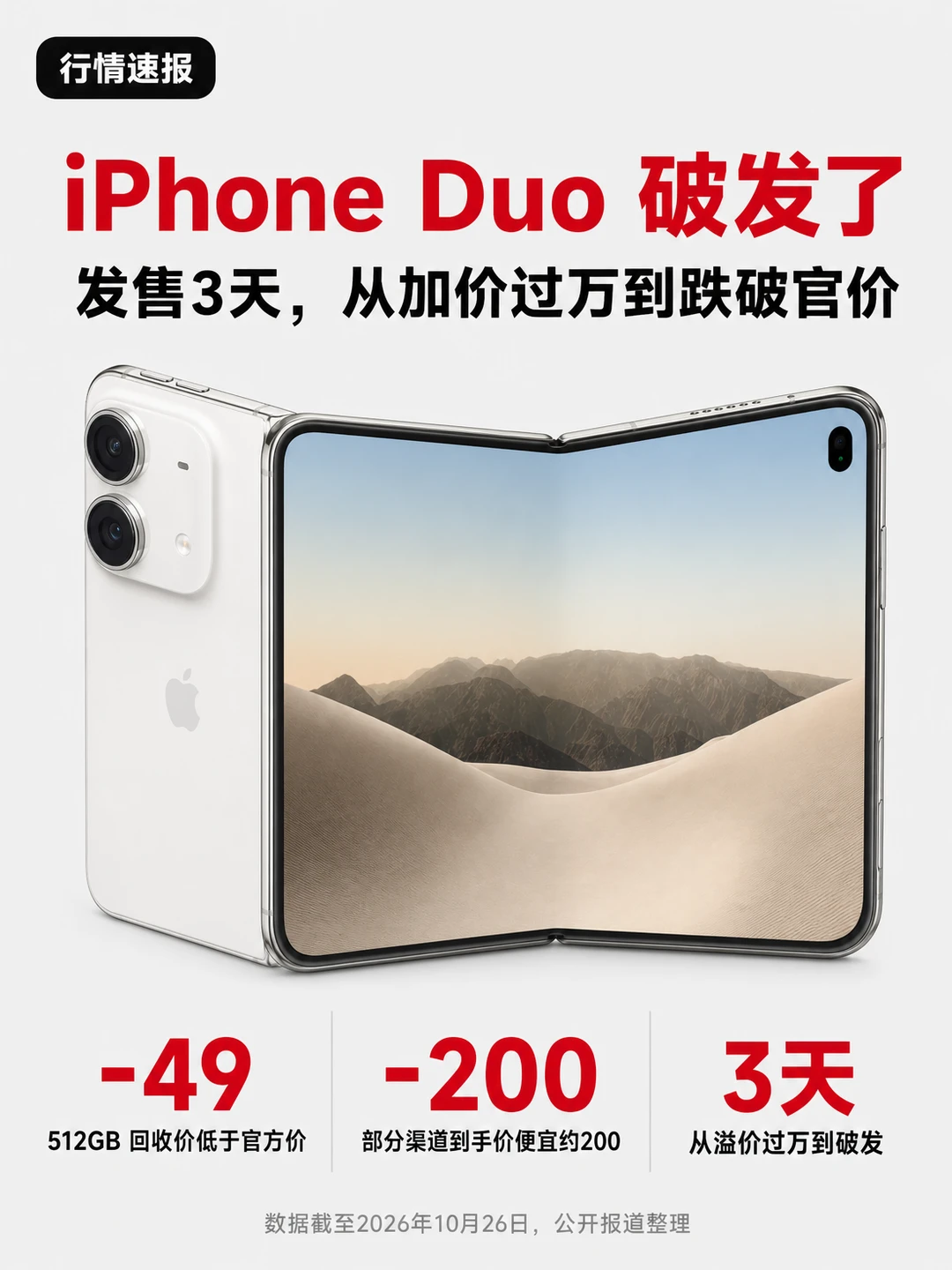 苹果首款折叠屏 iPhone Duo，3天就破发了❗