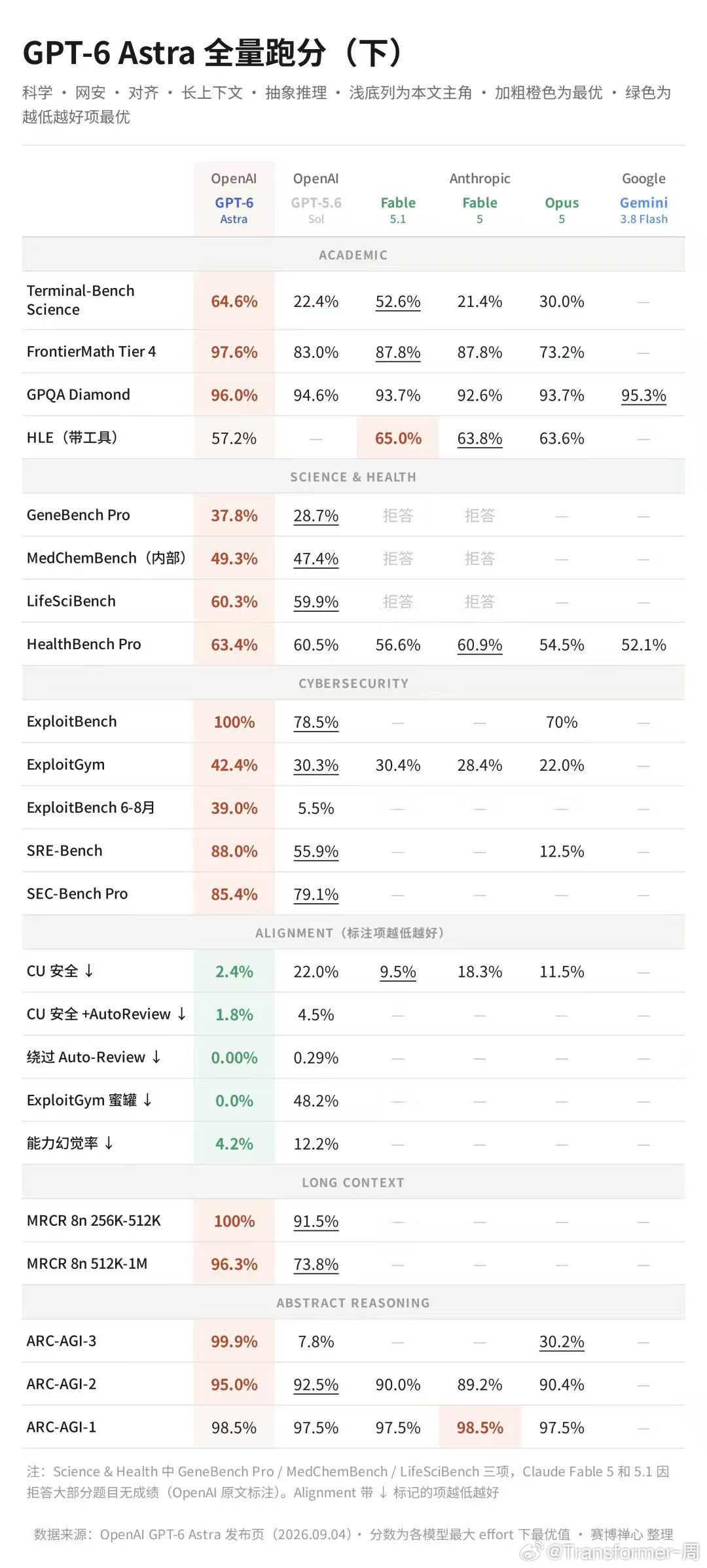 分享图片 ​
