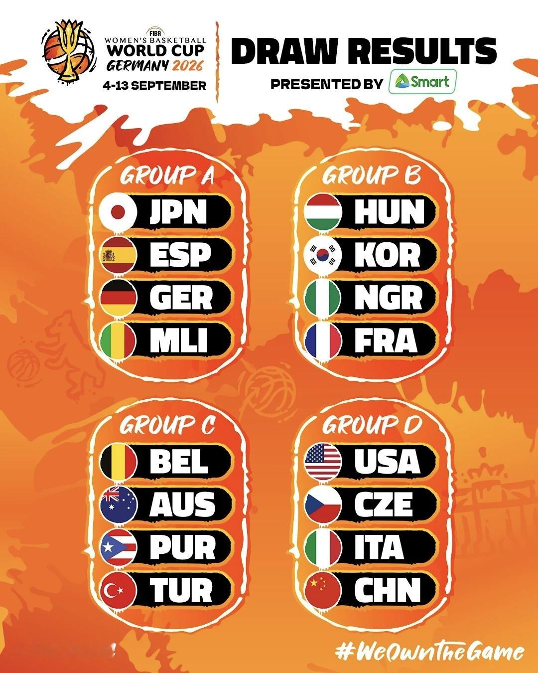 感觉每次女篮比赛中国队都和美国队一个小组。  2026女篮世界杯小组抽...