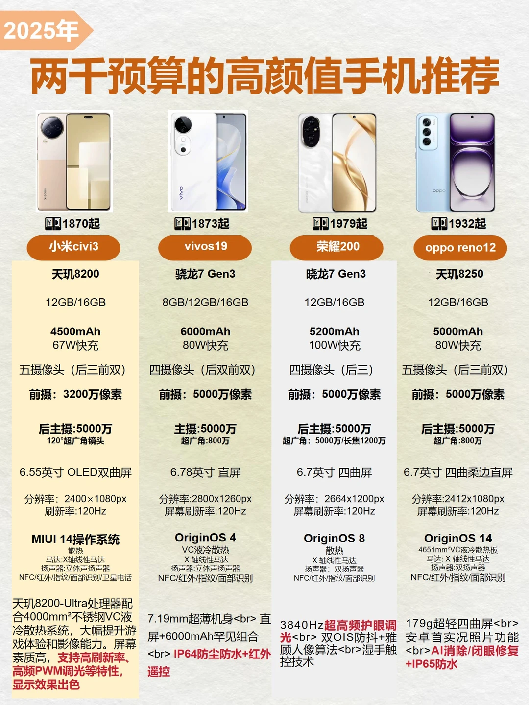 两千预算的高颜值手机推荐🌟学生党闭眼入