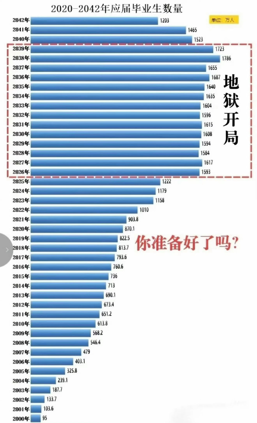 为子女留点什么财富呢？
1.健康的体魄
2.正确的三观
3.积极的心态
4.良好的兴趣
5.全款的一线房产
6.定投的证券资产

#人民日报评论称第一学历是伪概念# ​