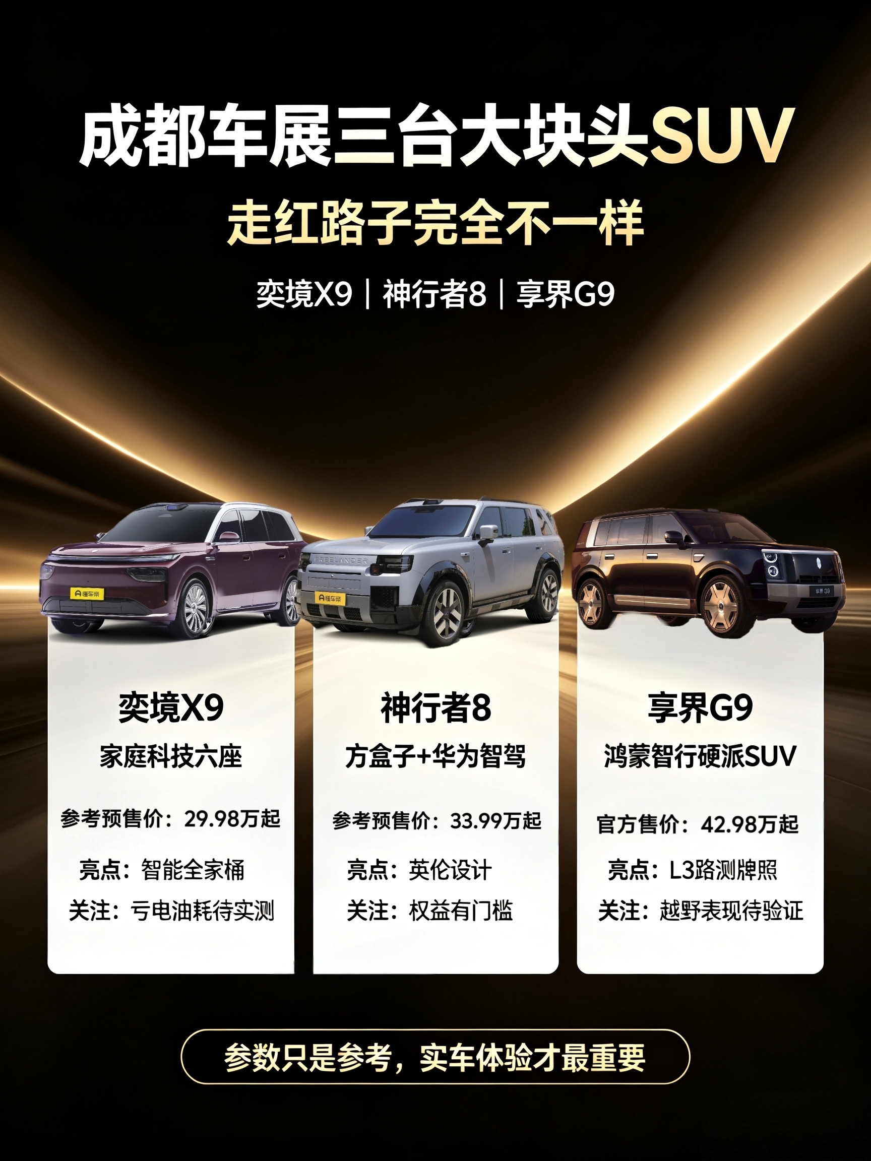 成都车展这三台大块头，走红的方式完全不一样
成都车展这两天（8月21号刚开幕），中大型SUV展台人最多。奕境X9、神行者8、享界G9这三台车热度确实高，都是冲着“大空间SUV”这个市场来的，但各自刷存在感的方式完全不同。
奕境X9：主打家庭用户的科技感
奕境X9在车展前夜就搞了预售发布会，郭富城亲自