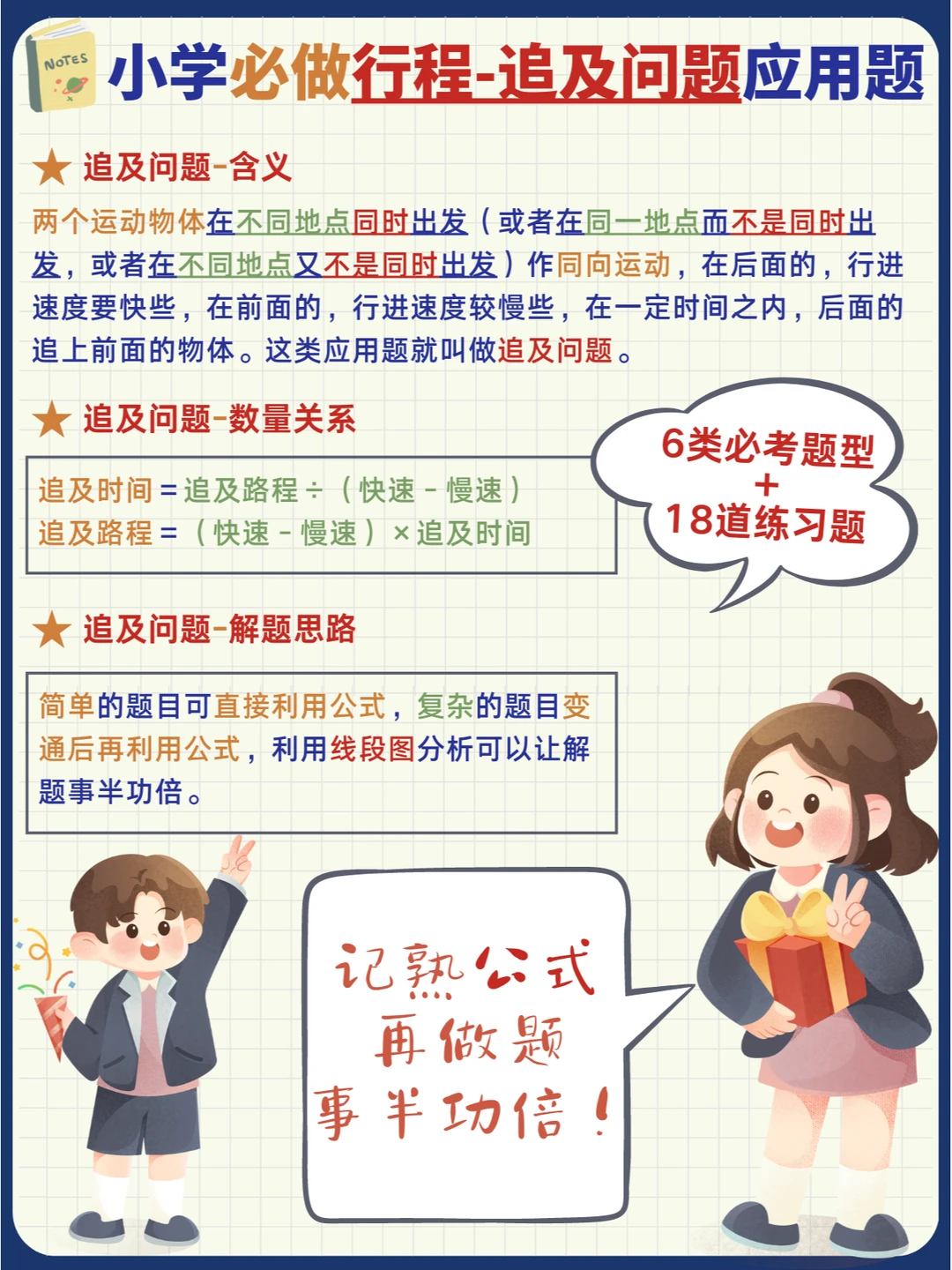 要做假期卷王❗行程问题这点就要吃透💪