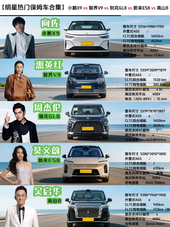 明星热门保姆车合集，家用MPV选买参考！