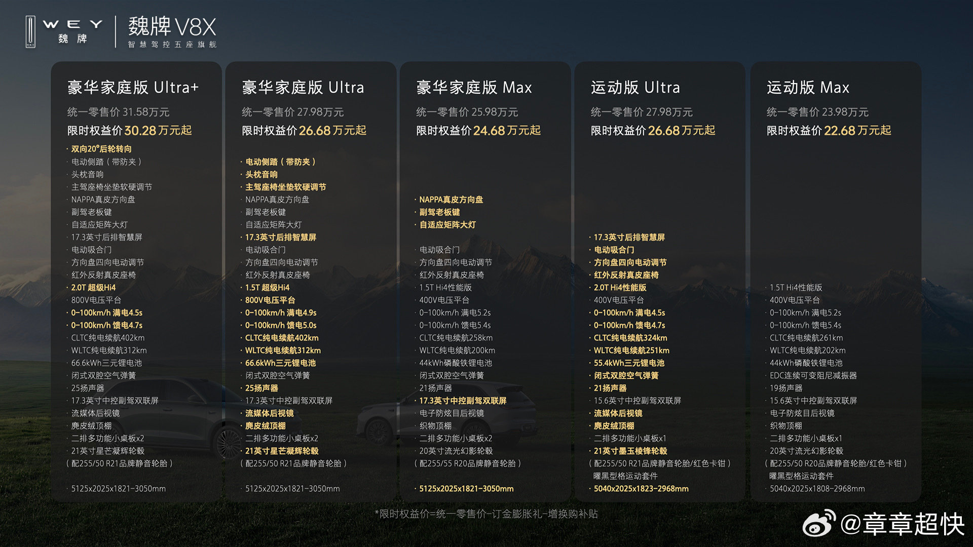 宝宝老师 新势力智能+BBA驾控体验！看看这套“不妥协”的产品方案，你...