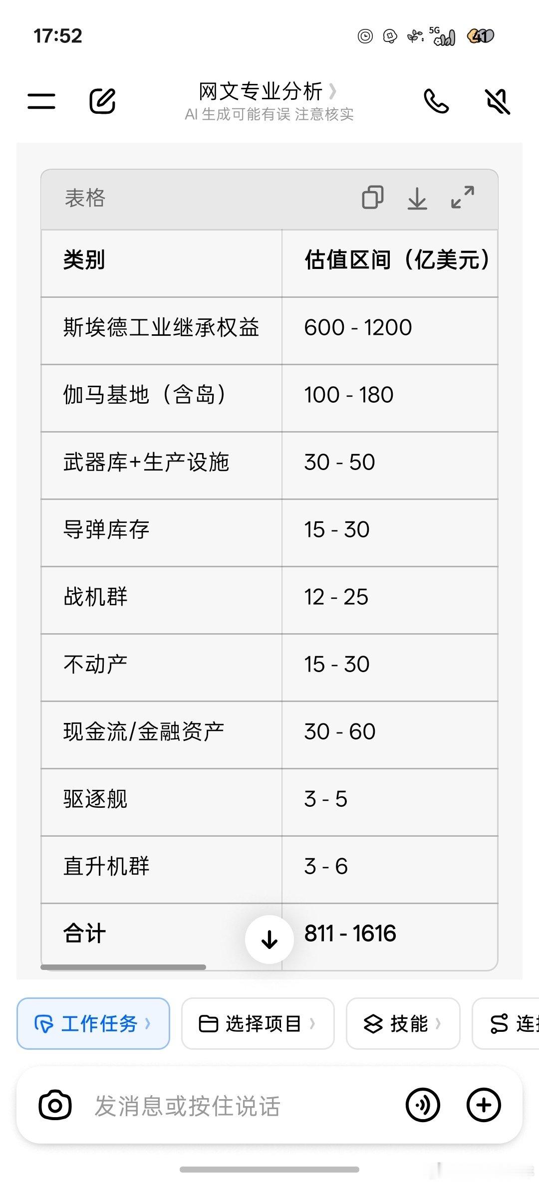 #黑豹目标[超话]#p1是我无聊问ai的问题。p2-4是列举的资产，p5是总结……
简单来说，确实是我构思的身价[柯基] ​