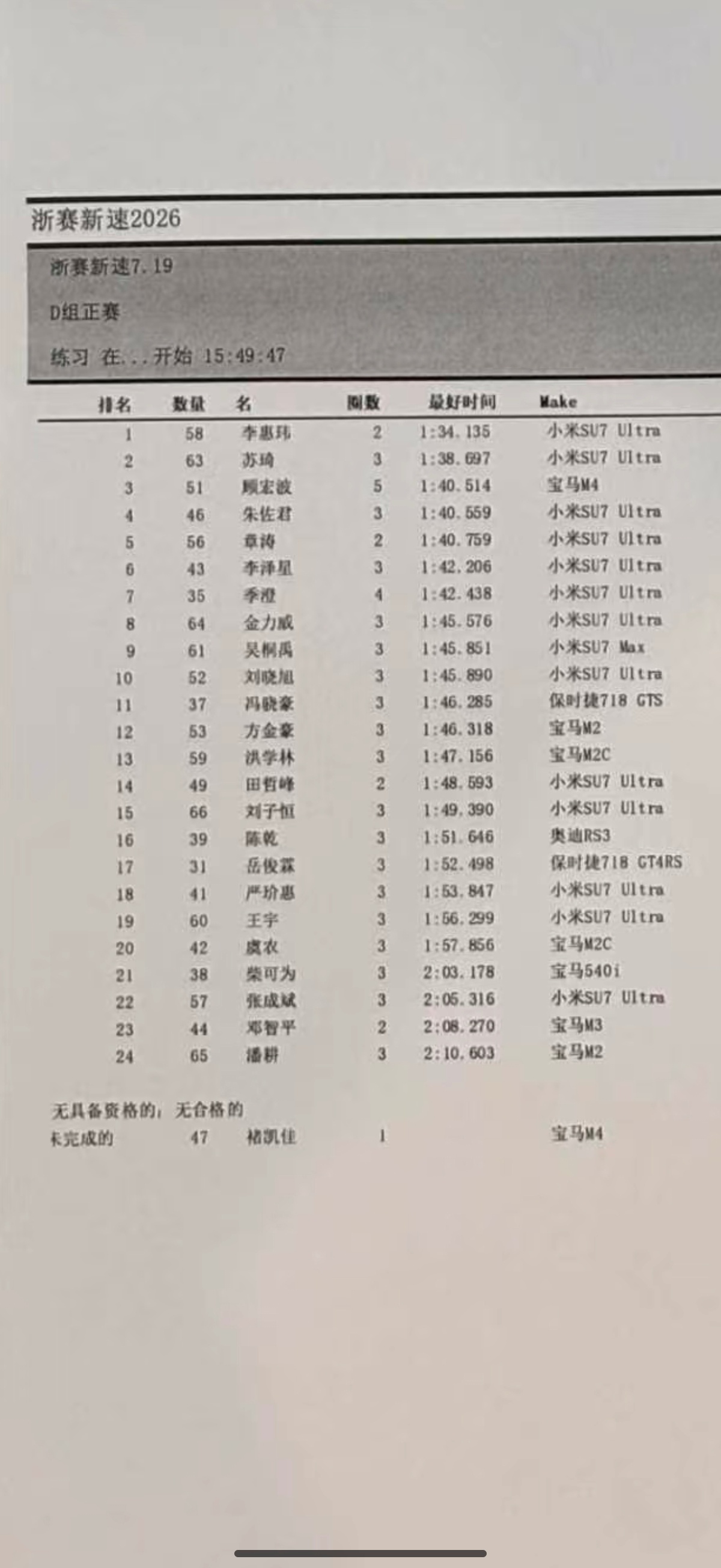 D组，是浙赛新速最高最快的组别。  浙赛新速，是一个圈速赛，正赛最多2...