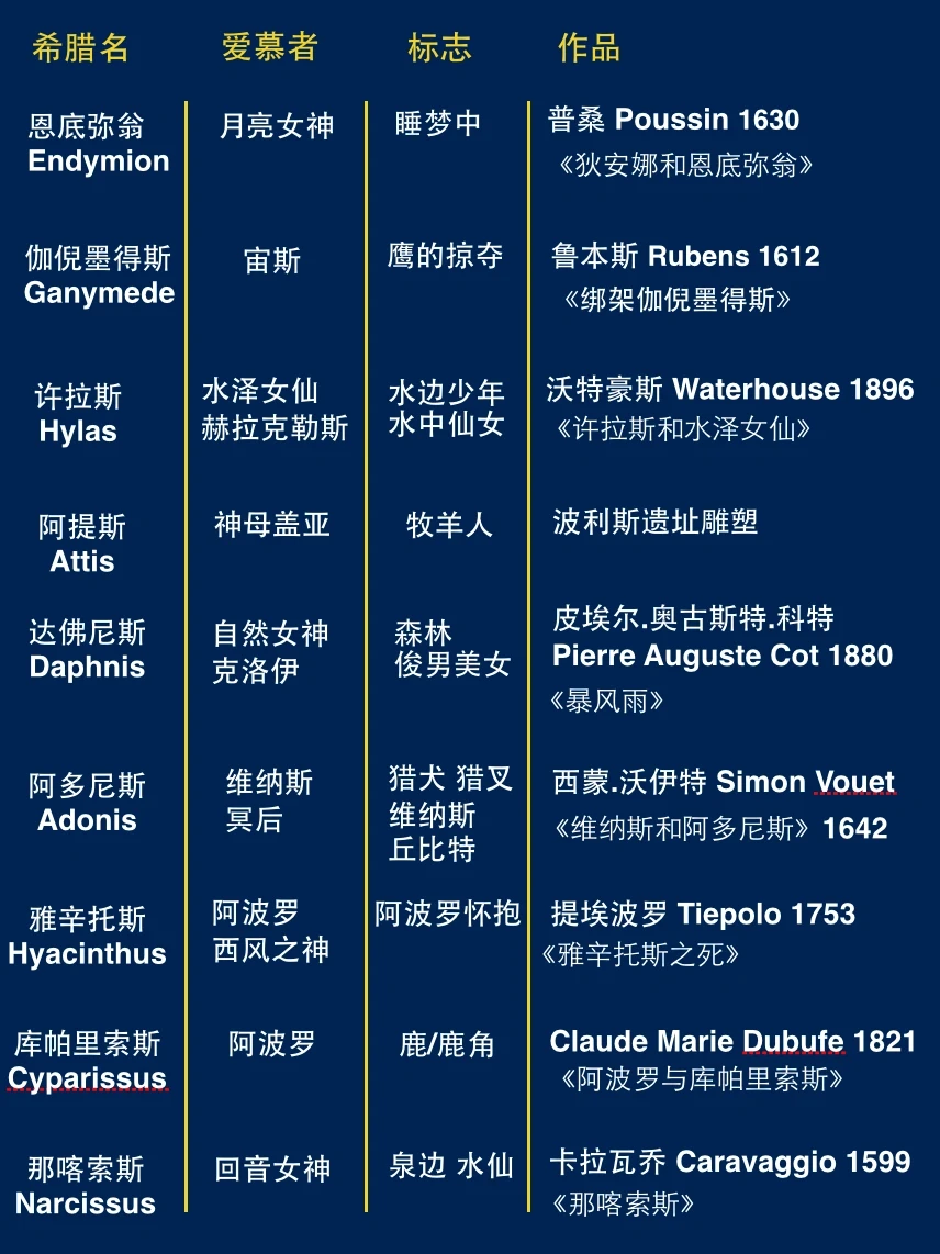 十分钟带你了解古希腊神话九大美男！