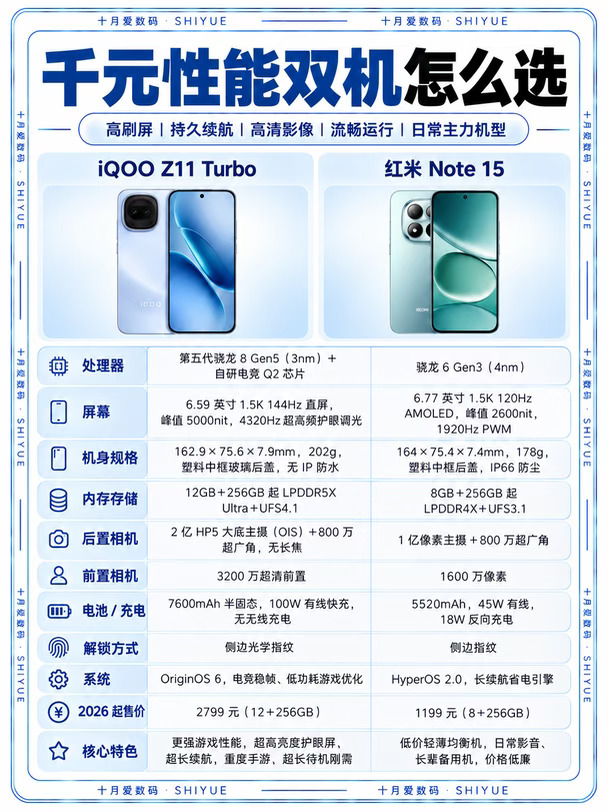 1199和2799，差的不只性能