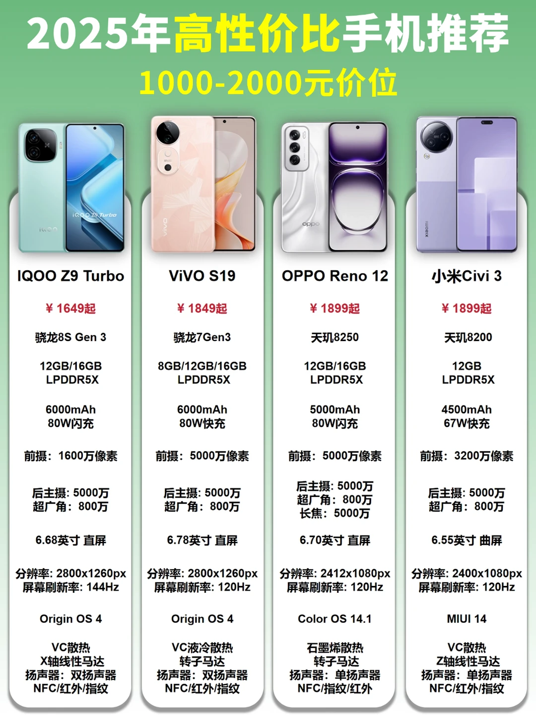 性价比之巅‼️千元左右手机推荐🔥不踩雷