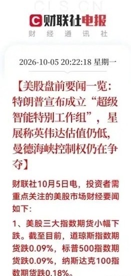 需重点关注的美股市场财经要闻如下：

1、美股三大指数期货小幅下跌。截至目前，道琼斯指数期货跌0.09%，标普500指数期货跌0.09%，纳斯达克100指数期货跌0.18%。

2、欧洲主要股指多数上涨。截至目前，英国富时100指数涨0.53%，德国DAX30指数涨0.22%，富时意大利MIB指数涨0.35%，法国CAC40指数跌0.60% ​
